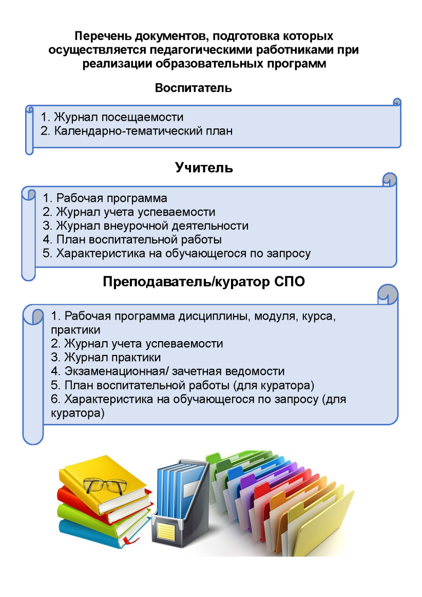 Перечень документов, подготовка которых осуществляется педагогическими работниками при реализации образовательных программ Перечень документов, подготовка которых осуществляется педагогическими работниками при реализации образовательных программ